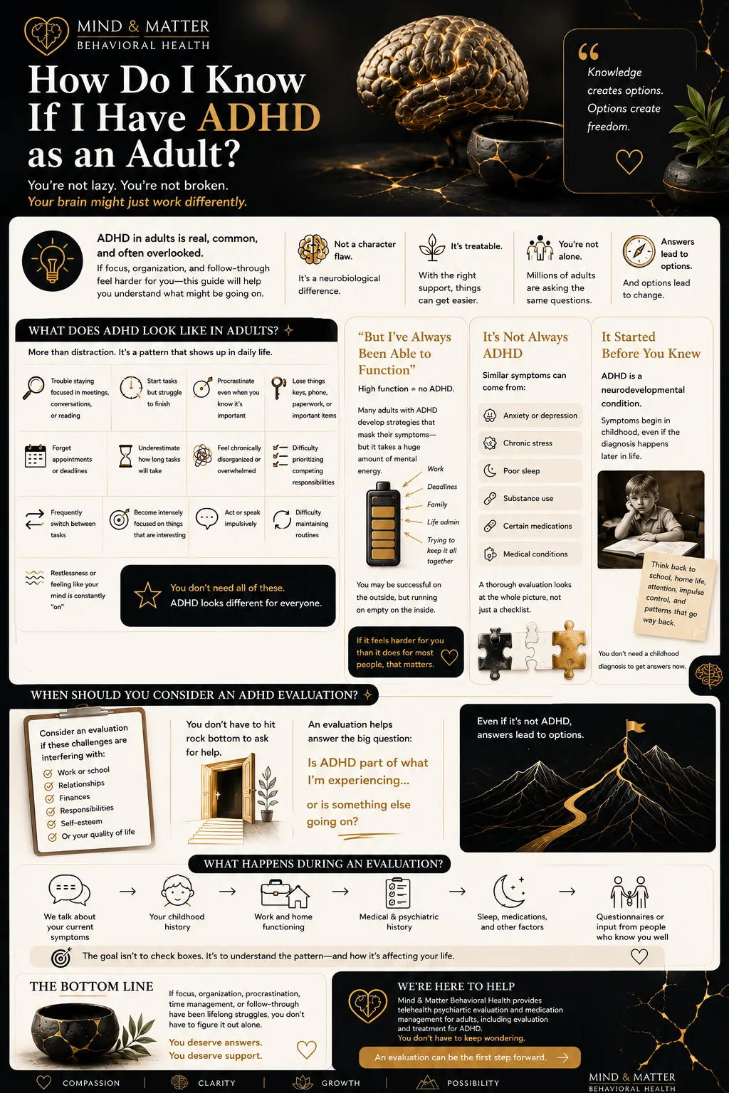 Infographic: How do I know if I have ADHD as an adult? Common symptoms, myths, and when to consider an evaluation